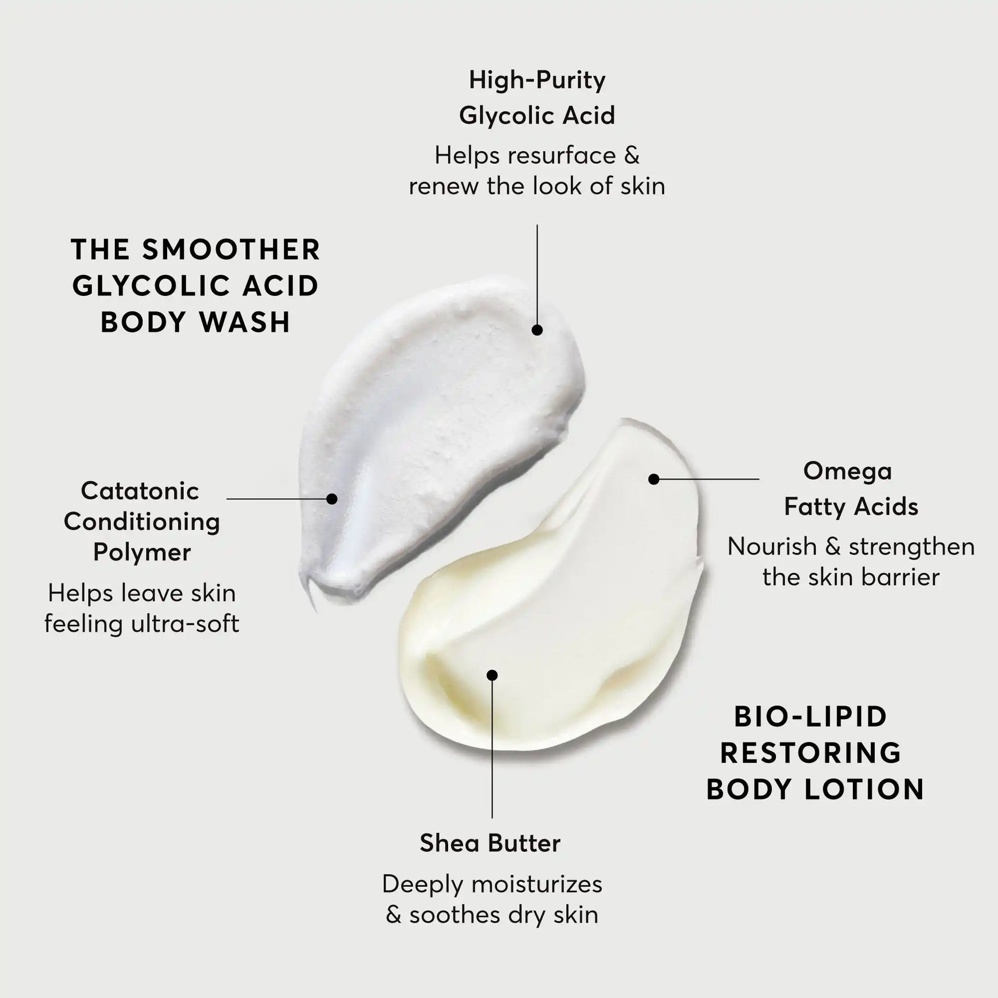 the-smoothing-body-bundle-y0 NATR-Alt.webp